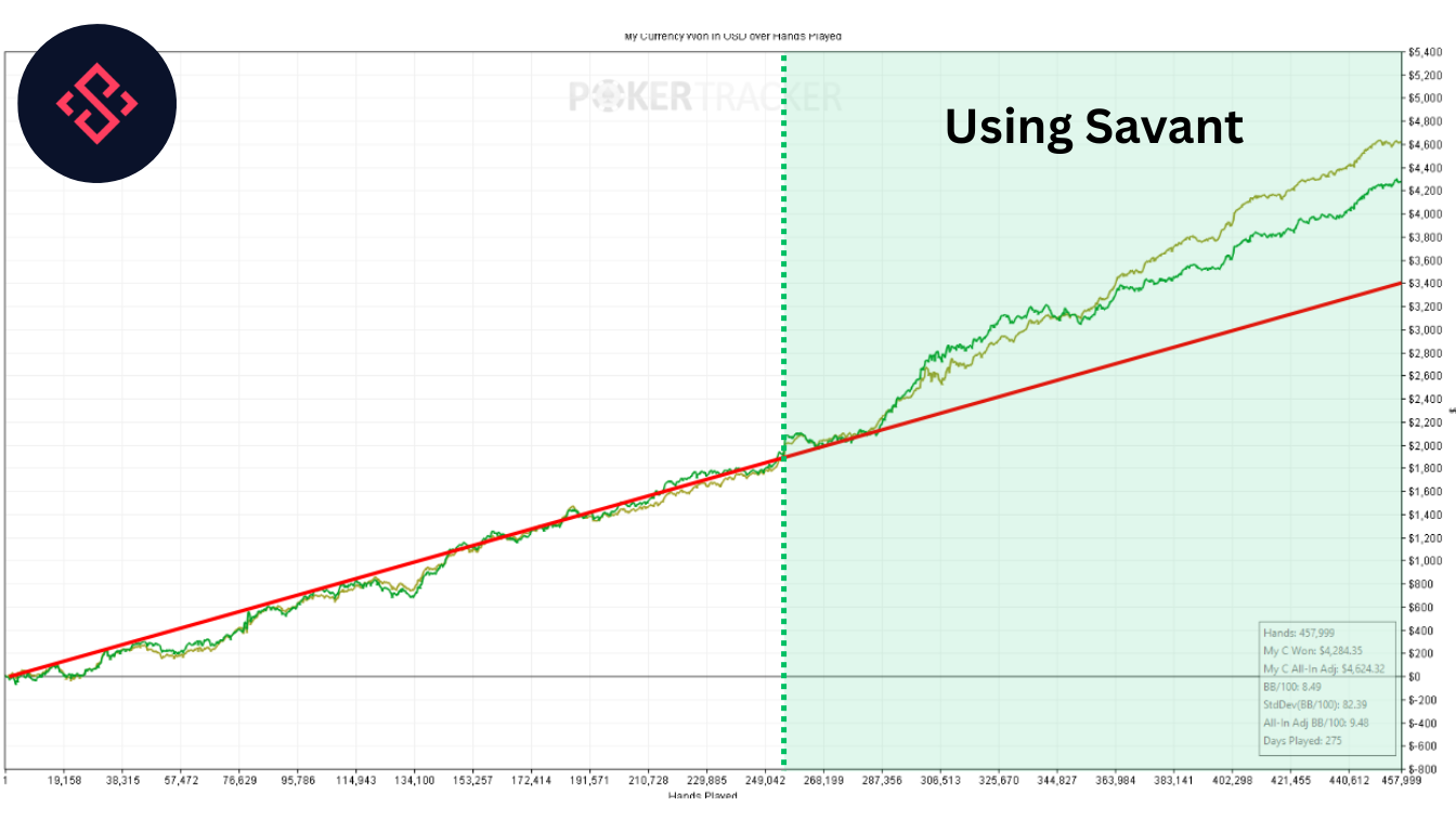 Jorge using Savant